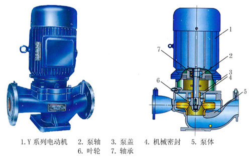 ISG、ISR、IHG、YG系列管道式離心清水泵、熱水泵、化工泵、油泵